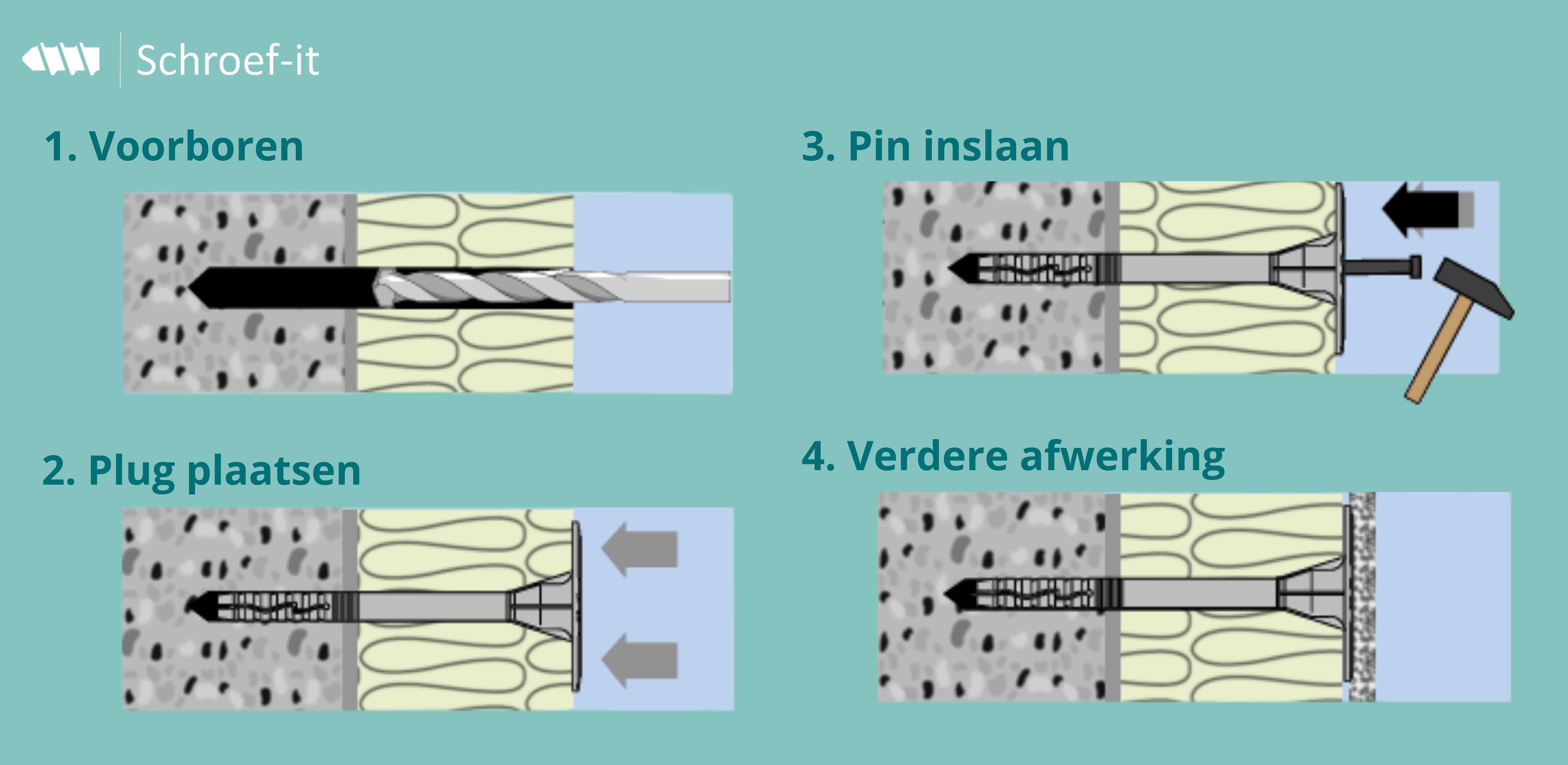 Isolatiepluggen plaatsen: alles wat je moet weten voor een stevige en koudebrugvrije bevestiging