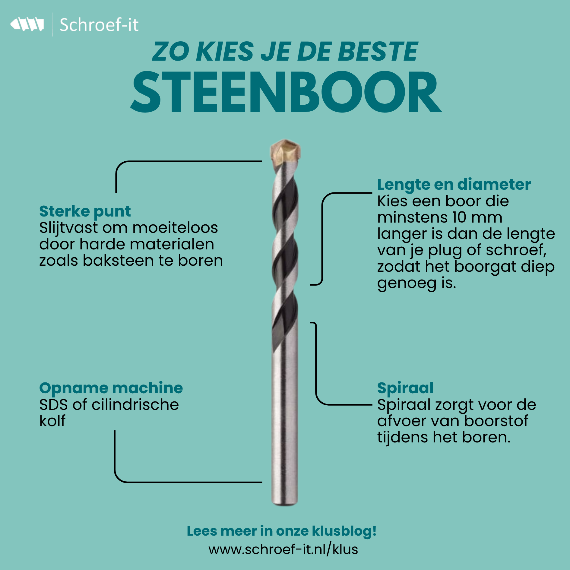 Alles wat je moet weten over steenboren