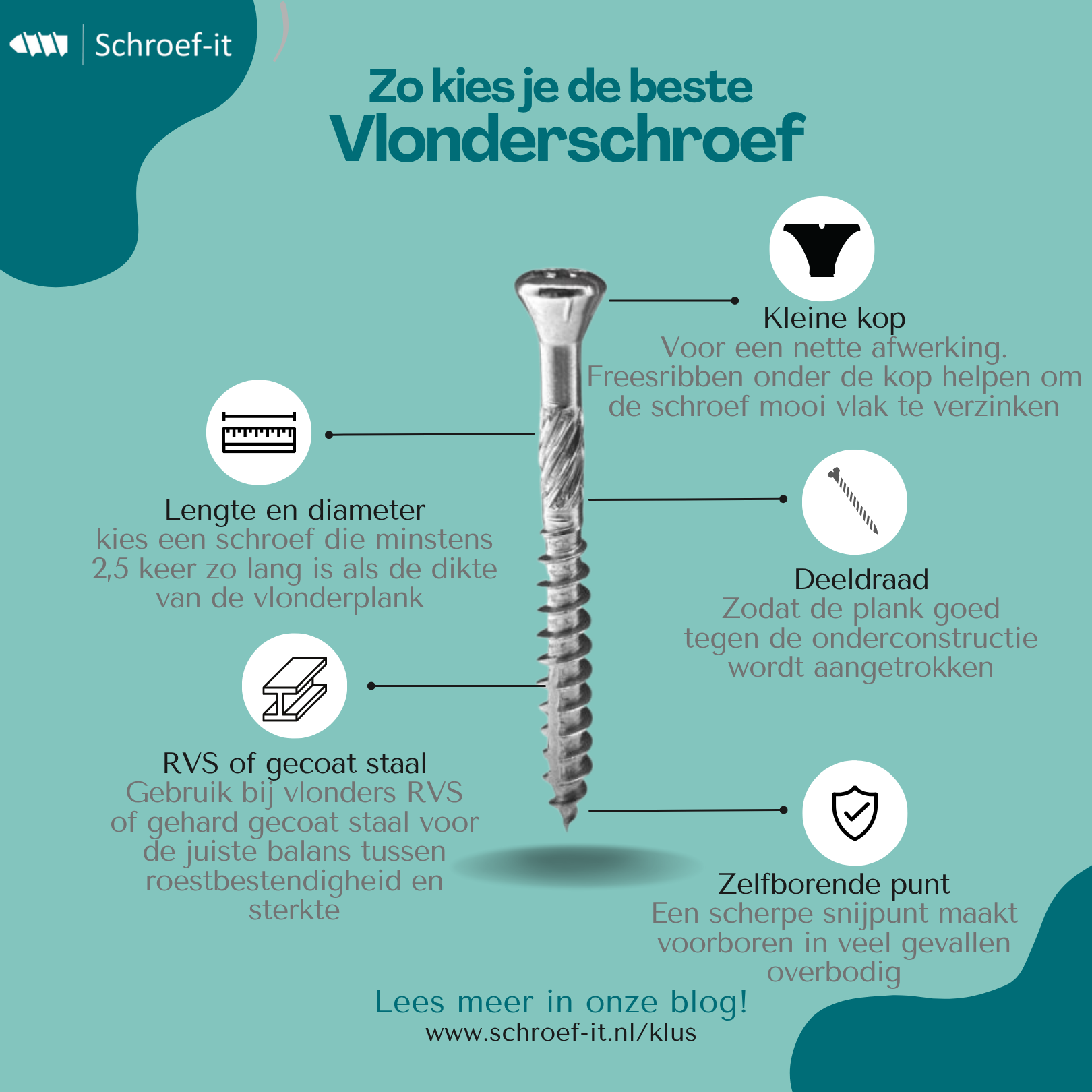 Zo kies je de beste vlonderschroef