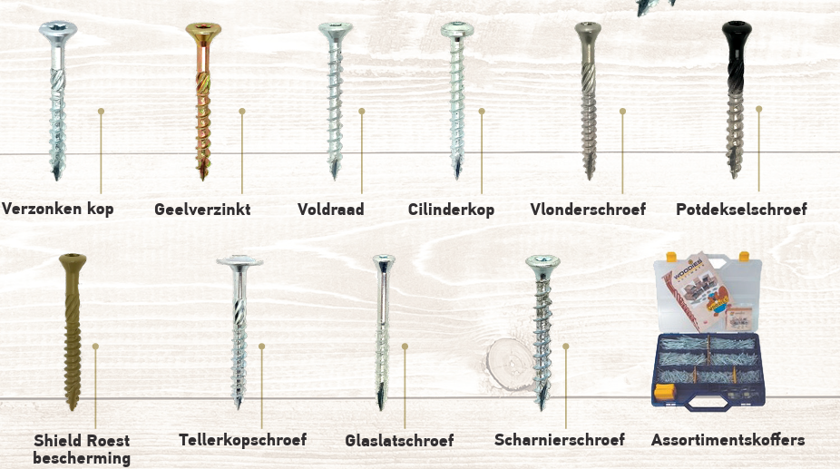 Woodies schroeven kopen? Ontdek de kracht van dit innovatieve merk